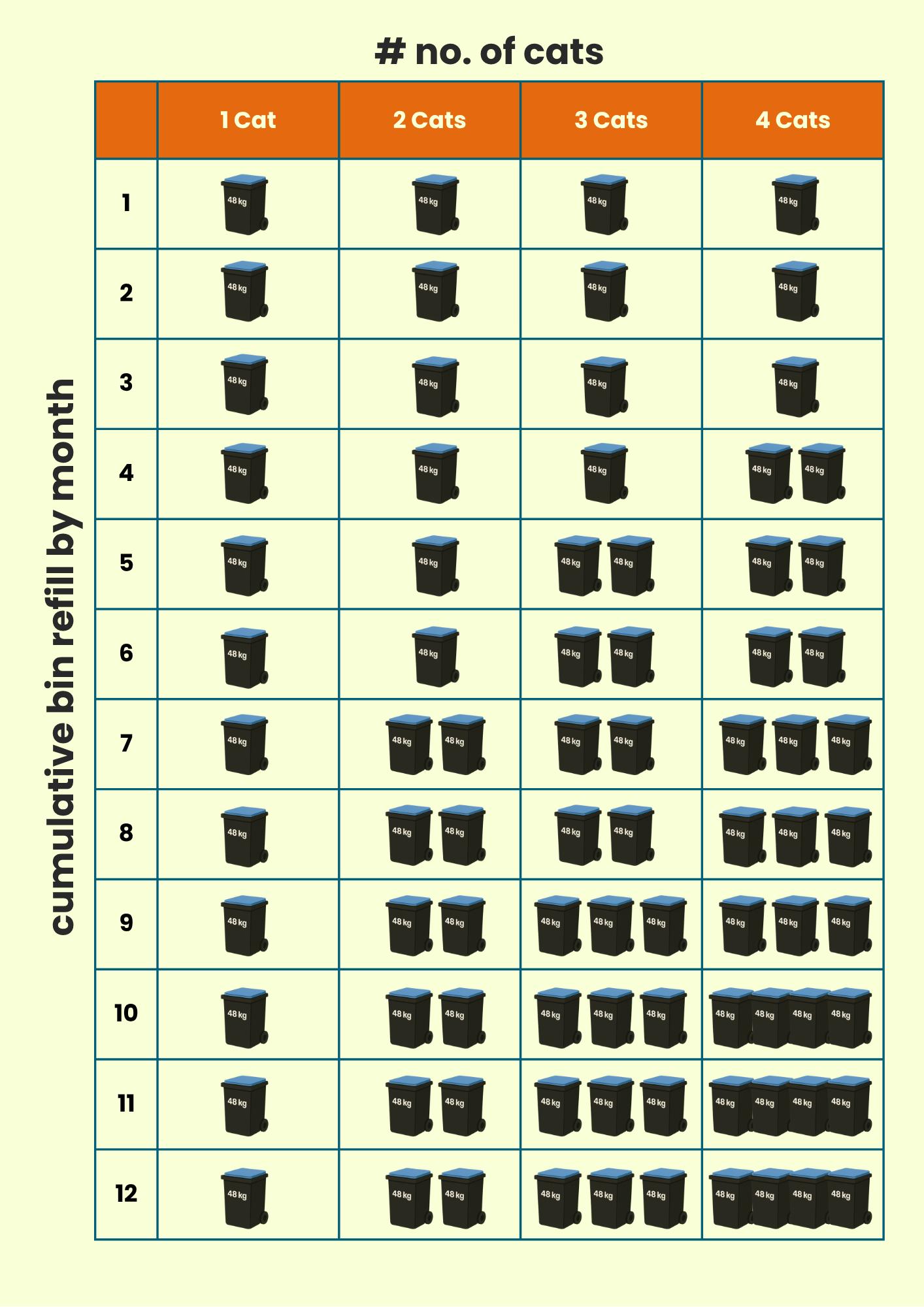 Crushed Pea Husk Cat Litter 48kg | 10 Months 1 Cat
