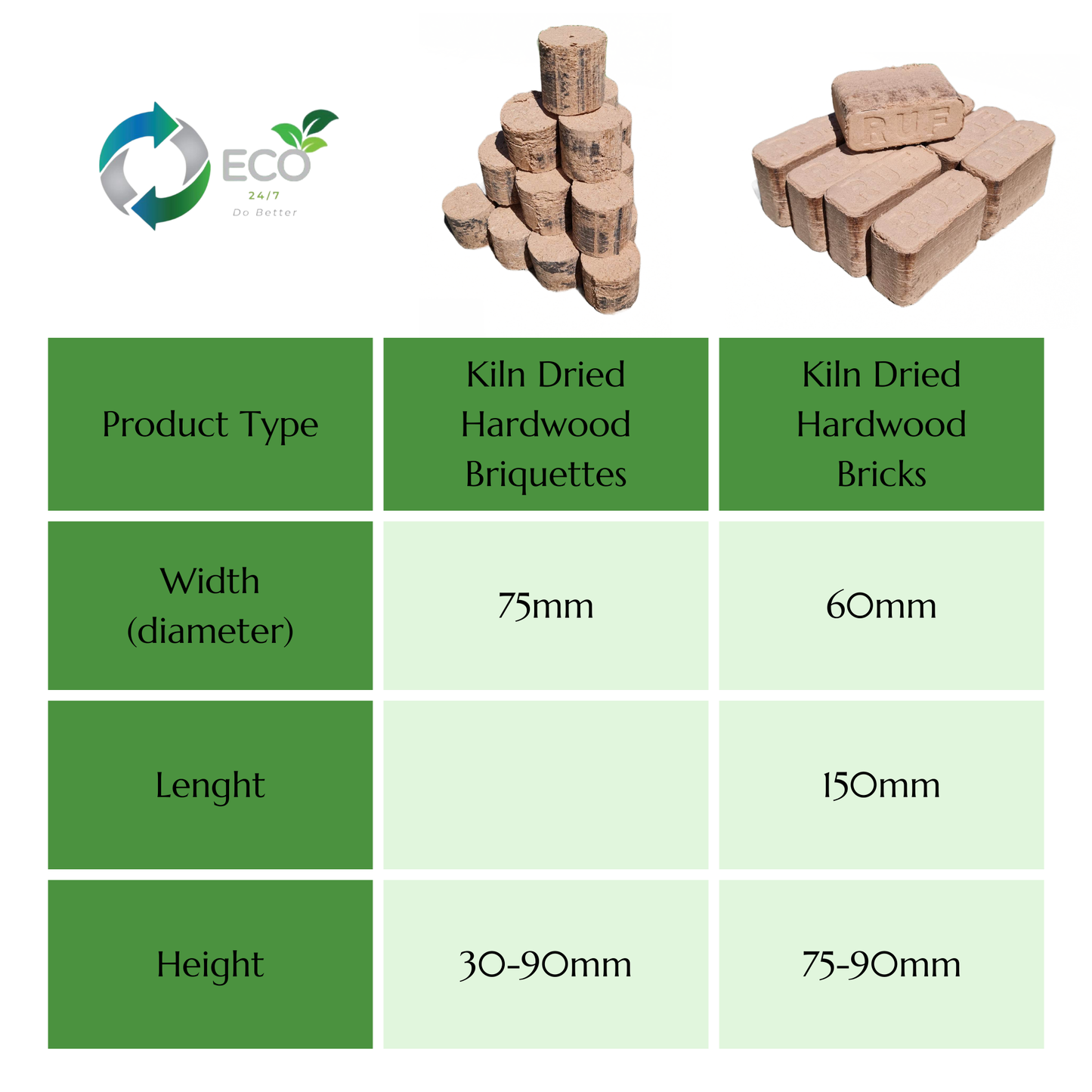 Kiln-Dried Hardwood Bricks 240L