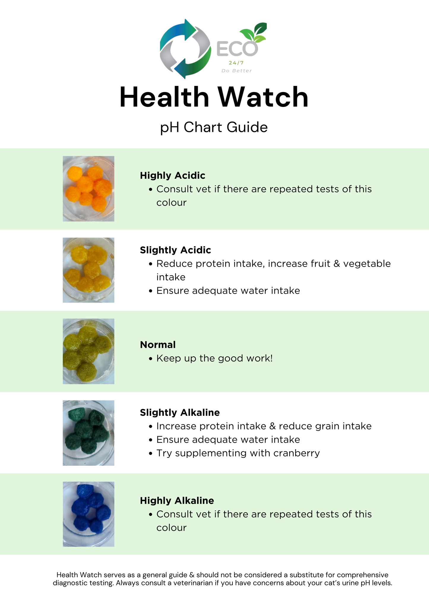 Health Watch 10 Pack